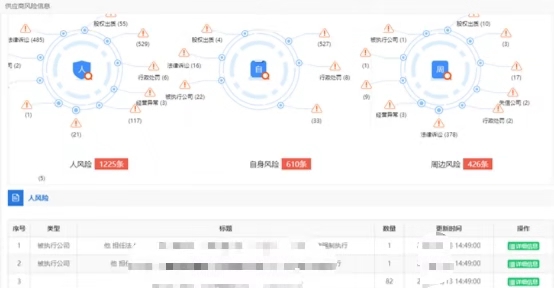 发改委发文：推进&ldquo;互联网+监管&rdquo;，在招投标中建立更精准的主体画像