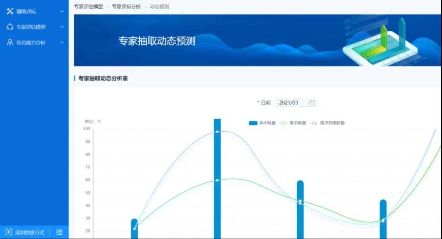 专家抽取动态预测
