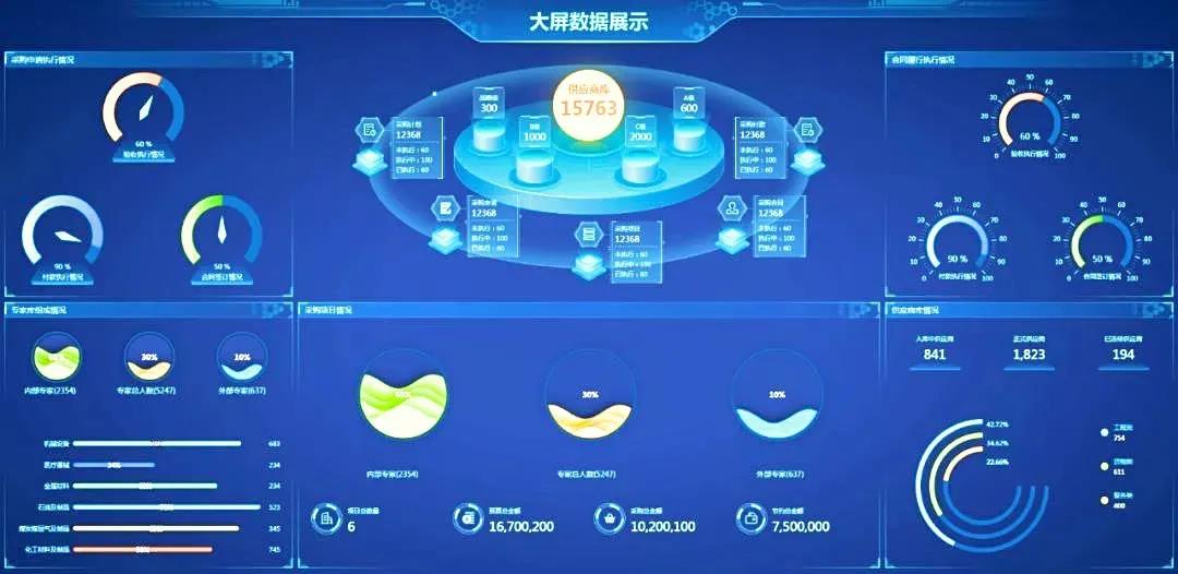 电子采购系统统计分析