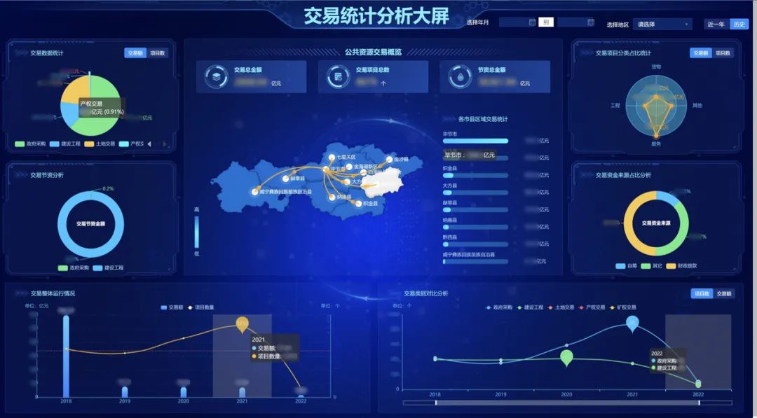 公共资源交易监督平台