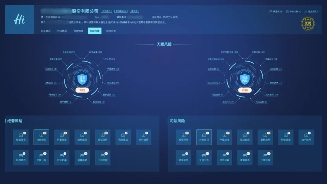 供应商经营风险分析