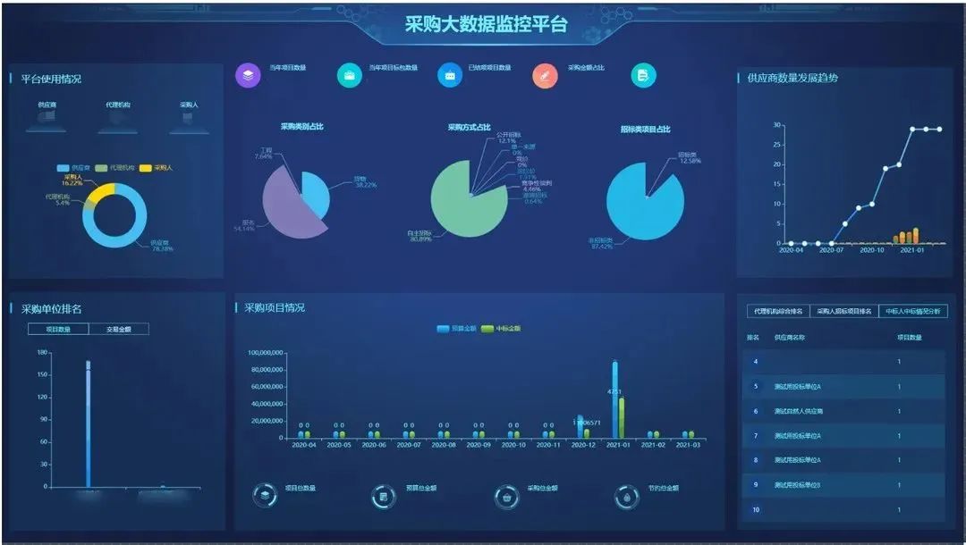 数据分析数据可视化