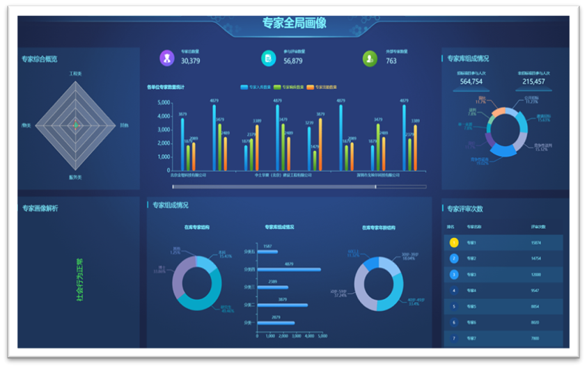 数智化招采供应商全局画像