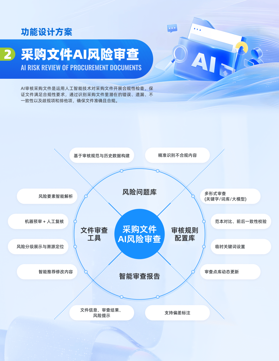 采购文件AI风险审查